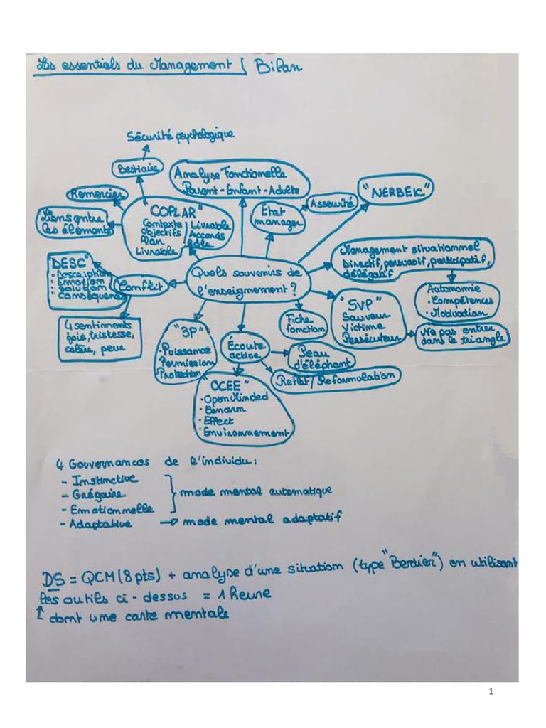 Essentiels du management et motivation | PDF | Motivant | Motivation