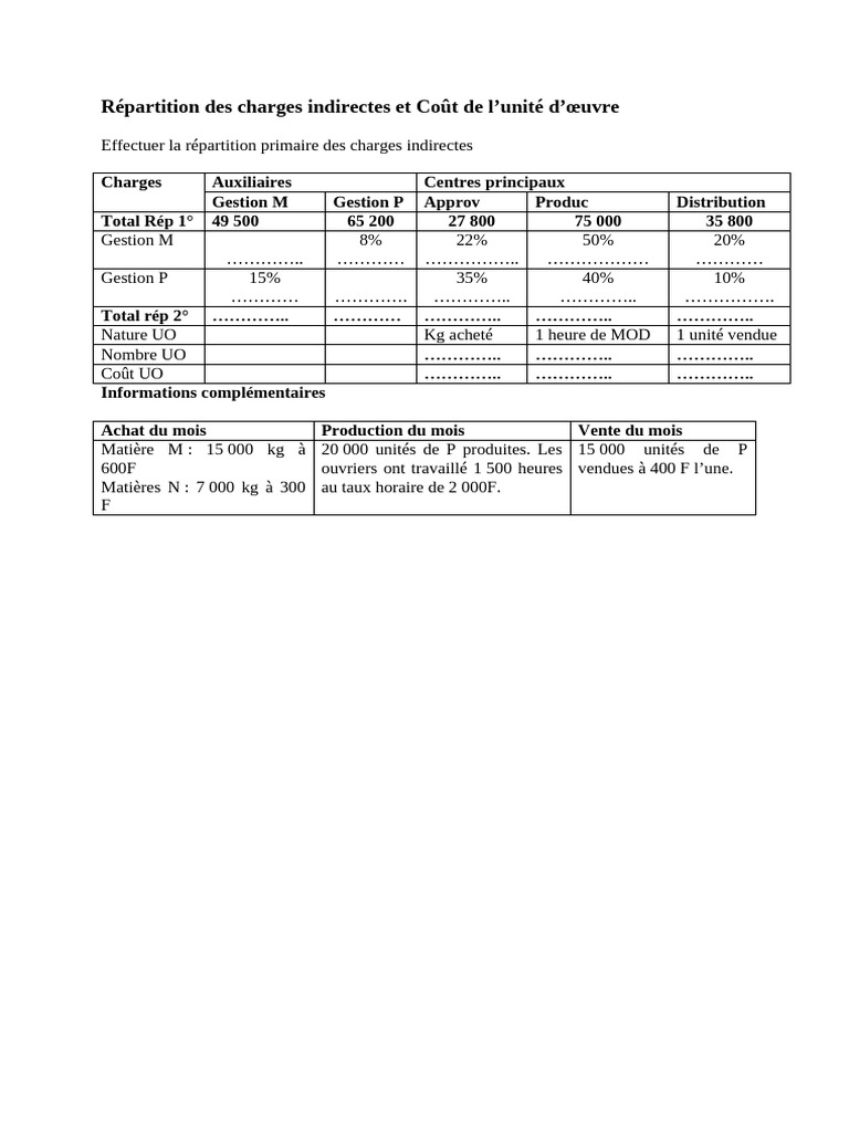 Répartition des charges et coûts unitaires | PDF | Inventaire ...