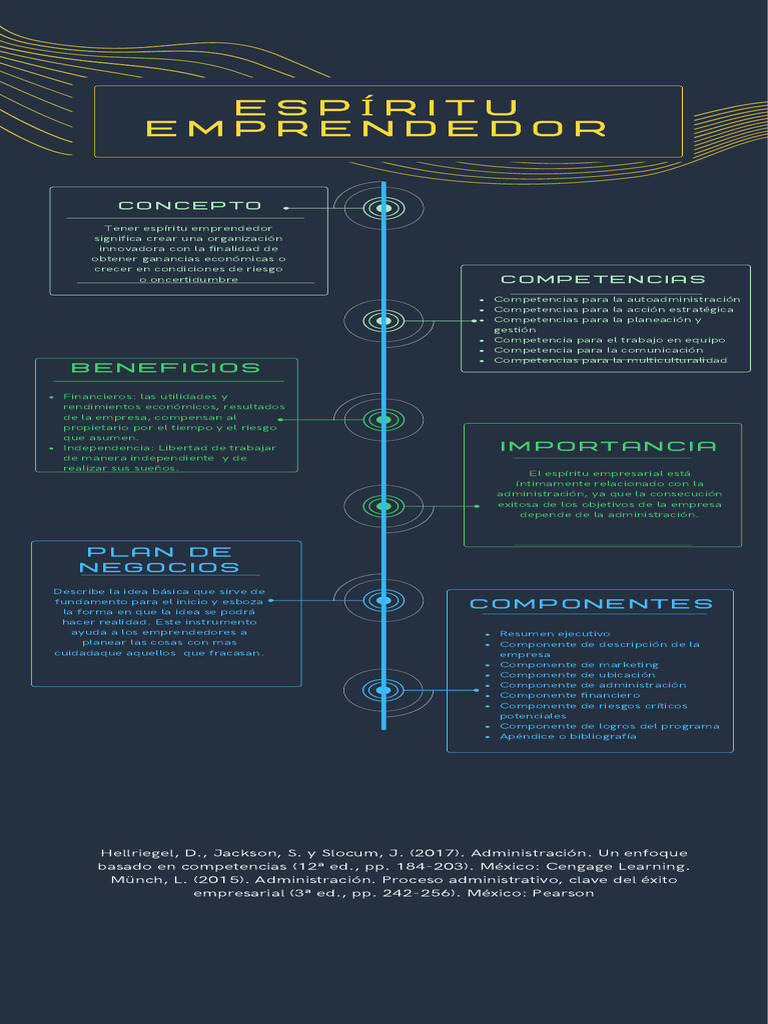 Espiritu Emprendedor | PDF | Iniciativa empresarial | Business