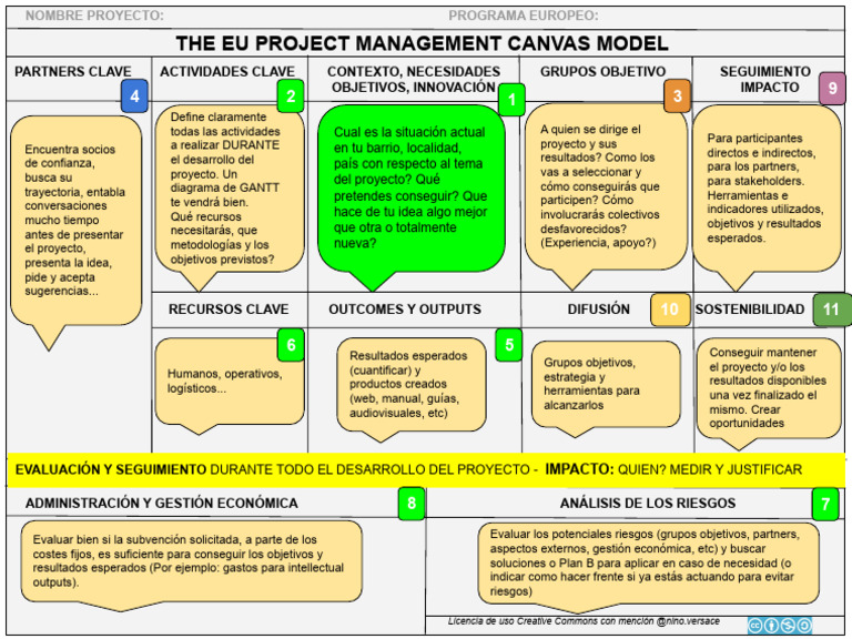 The EU PM Canvas Model | PDF | Economias | Business