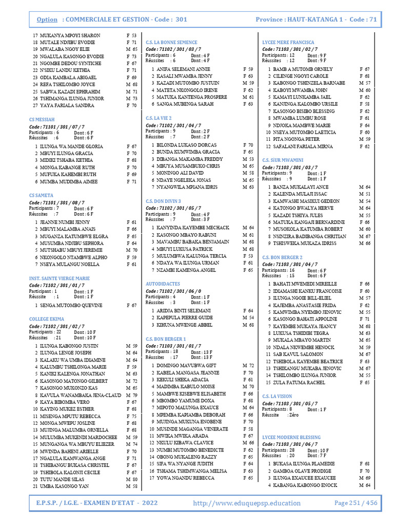 Journal Exetat 2021 Haut-Katanga | PDF
