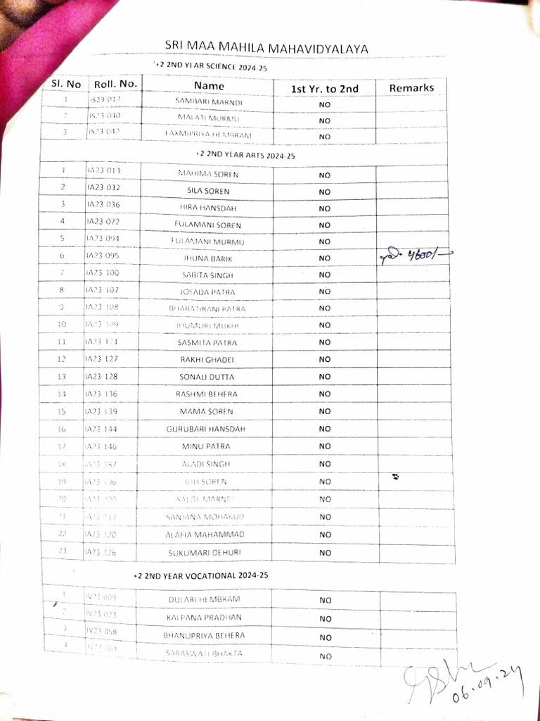 Student Roll Numbers for 2024-25 | PDF