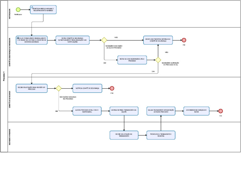 BPMN | PDF