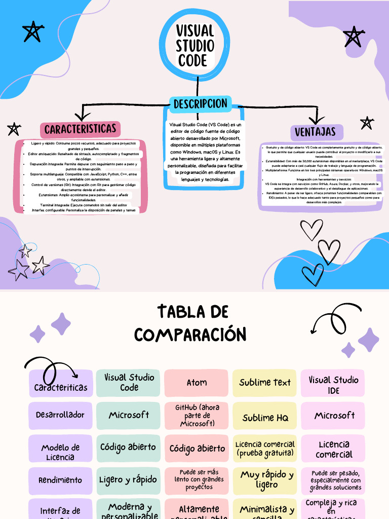 Colorful Creative Concept Map | PDF | Entorno de desarrollo integrado ...