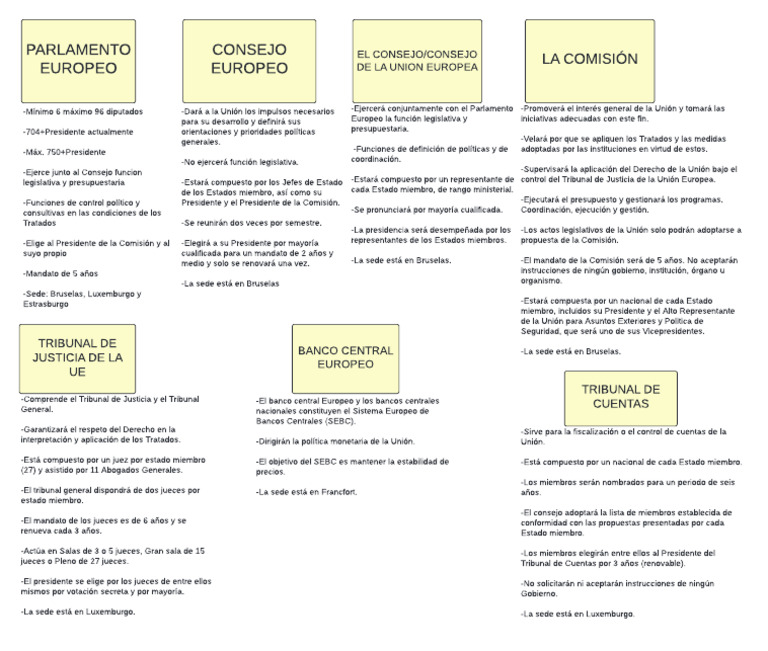 Estructura y Funciones de la UE | PDF | Comisión Europea | Parlamento ...