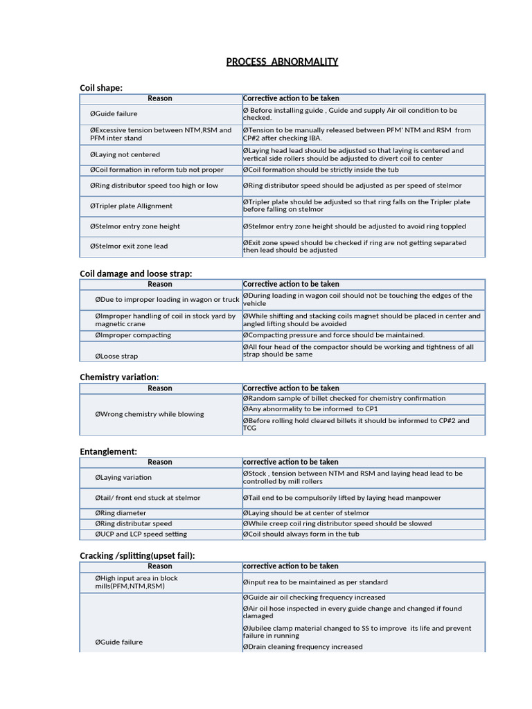 Process Abnorm | PDF | Manufactured Goods | Mechanical Engineering