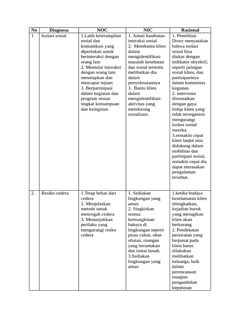 NANDA | PDF