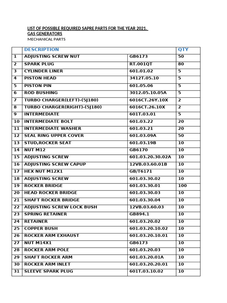 2021 Spare Parts List for Gas Generators | PDF | Screw | Piston