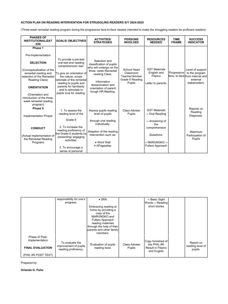 Action Plan On Reading Intervention For Struggling Readers S | PDF ...