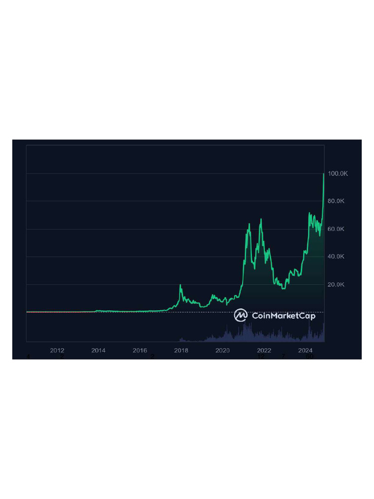 BTC All Graph Coinmarketcap | PDF