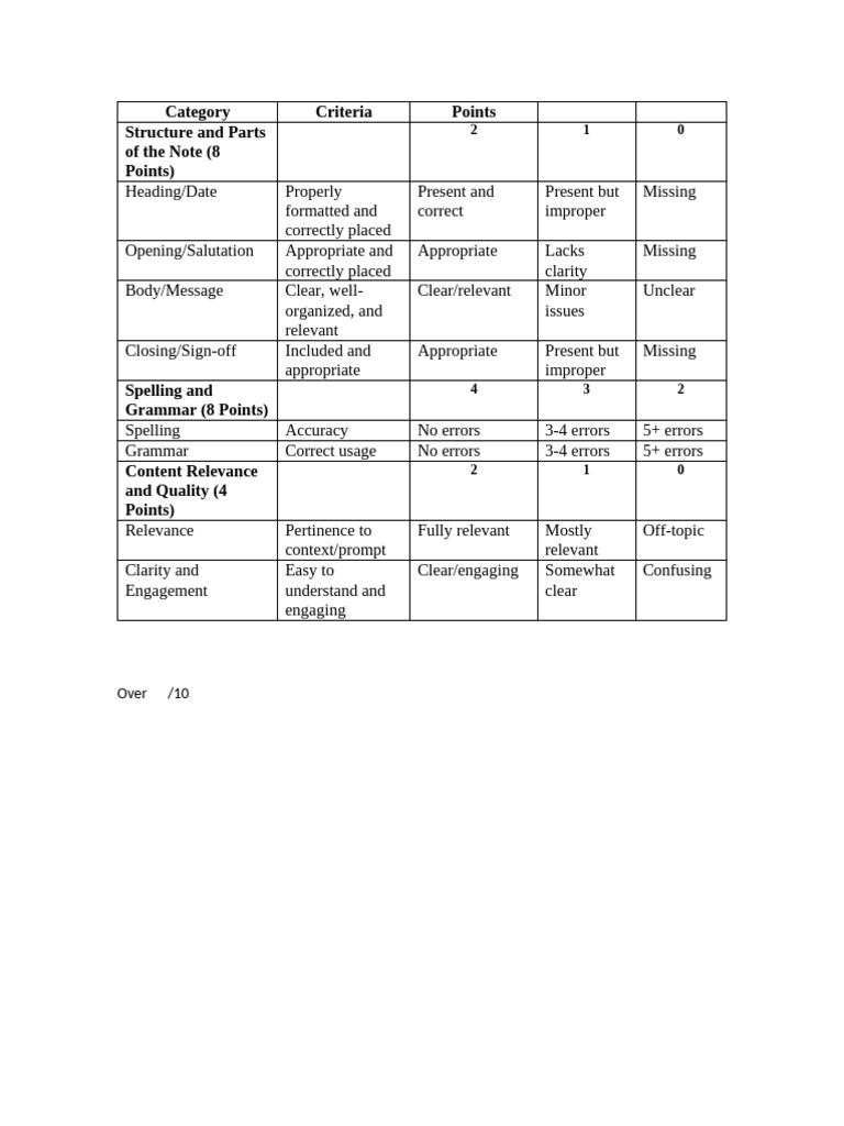Note Writing Evaluation Criteria | PDF