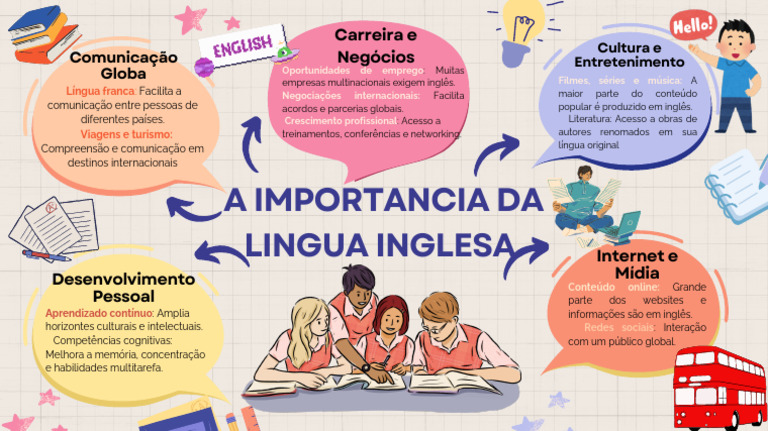 Importância do Inglês no Mundo Atual | PDF