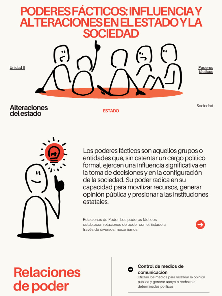 Poderes Fácticos y su Influencia Social | PDF | Migración humana | Sociedad