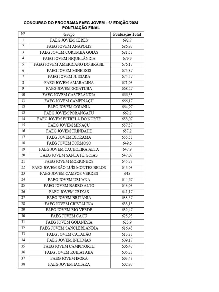 Resultados do FAEG Jovem 2024 | PDF
