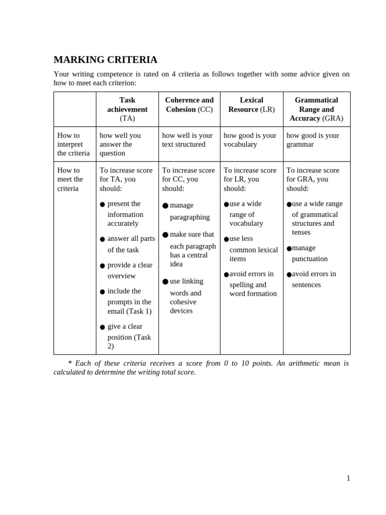 Writing Competence Assessment Guide | PDF | Subject (Grammar) | Essays