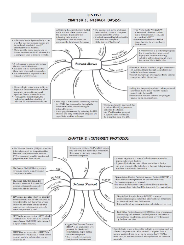 CA Class X Mind Map All Chapters | PDF