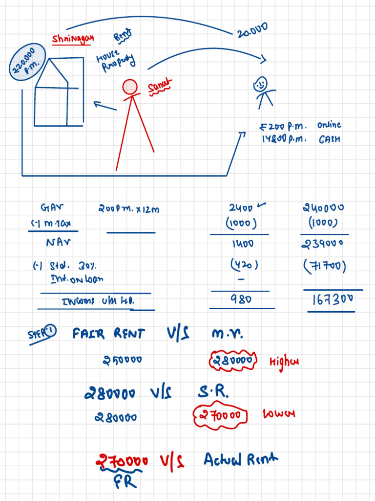 Rent Calculation and Loan Analysis Guide | PDF