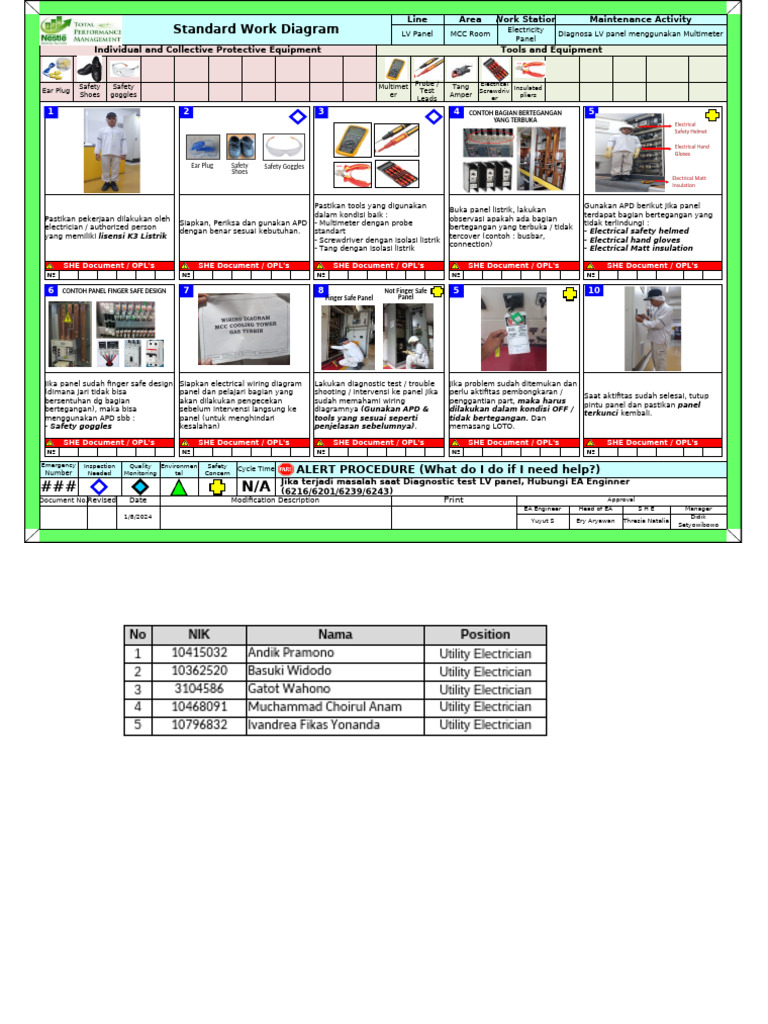 SWD Diagnosa panel menggunakan Multimeter (1) | PDF