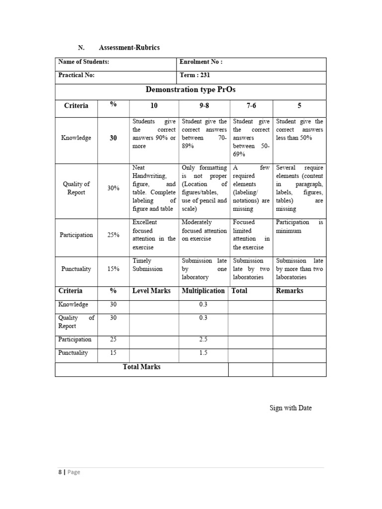 Demonstratrtion Rubrics | PDF | Educational Assessment And Evaluation