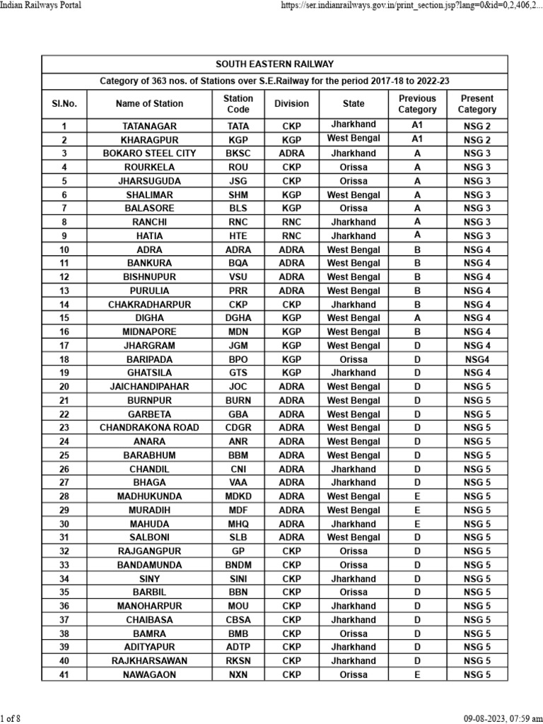 South Eastern Railway Email Id