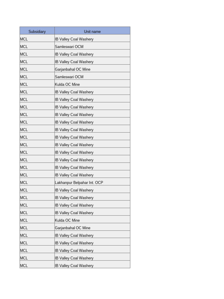 Invoice (1) | PDF | Invoice