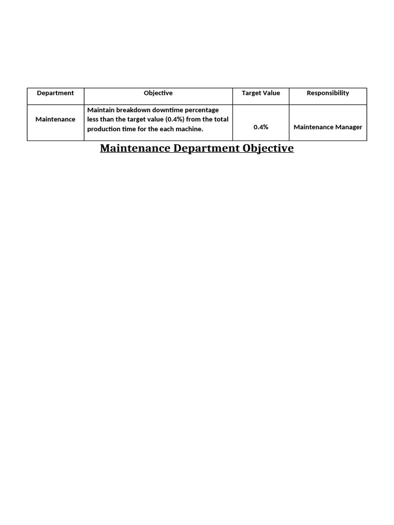 Department Objective | PDF