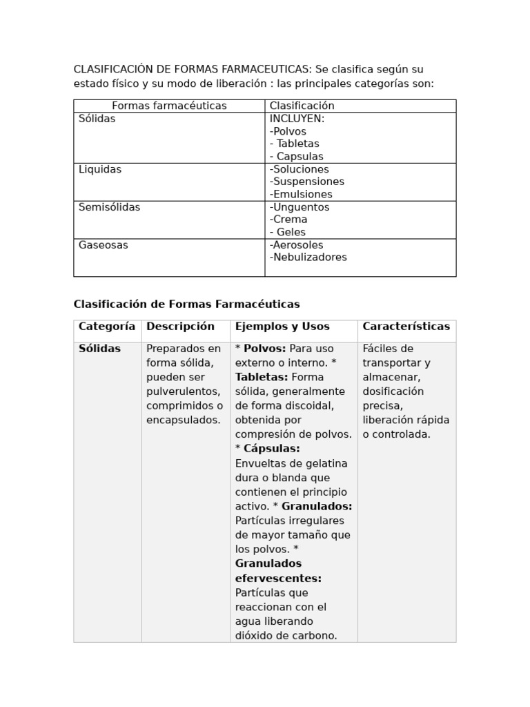 Clasificación de Formas Farmacéuticas | PDF | Calidad (comercial ...