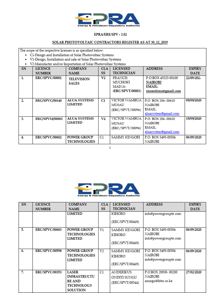 Solar Photovoltaic Contractor Register | PDF | Written Communication ...