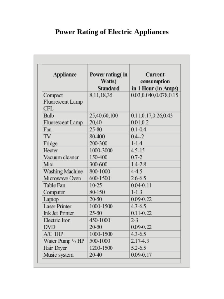 Calculating Power Ratings for Appliances | PDF | Watt | Android ...