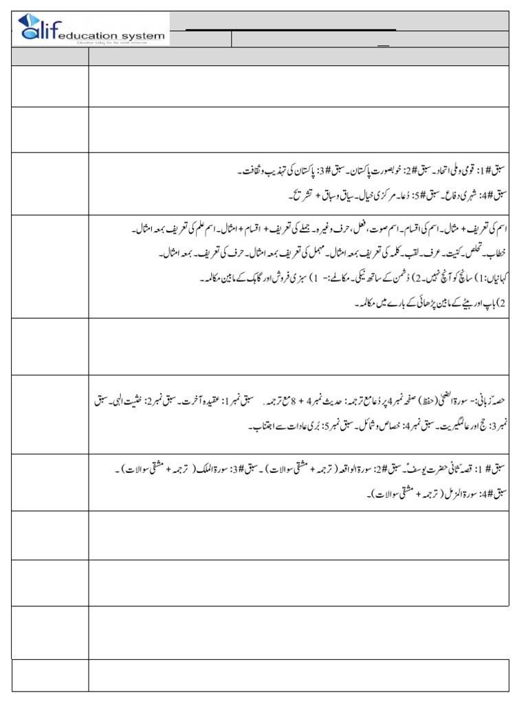 Class 7th | PDF