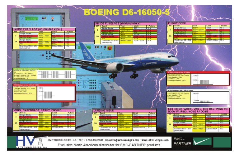 Boeing Aircraft Test Limits Chart | PDF | Aeronautics | Wing Configurations