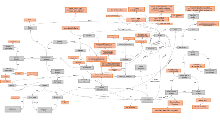LockBit Ransomware Overview and Impact | PDF | Public Key Cryptography ...
