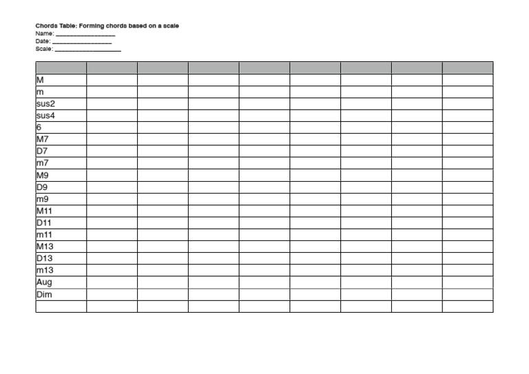 Jazz Chords Table Empty Sheet | PDF