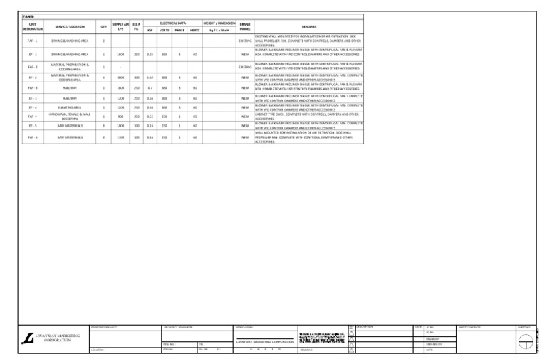 Me - O-Puff Plant-Equipment Sched | PDF