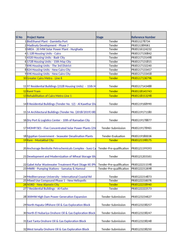 Egypt Urban Construction Tenders List | PDF