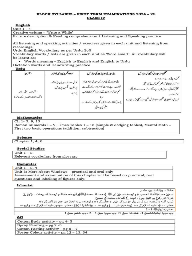 Class IV Exam Syllabus 2024-25 | PDF | Applied Linguistics | Cultural ...