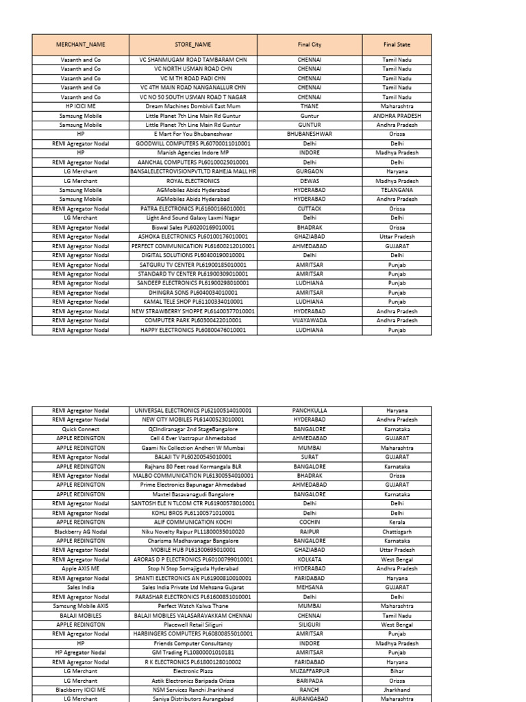 Mobile Retailers Across India | PDF | Gujarat | Mumbai