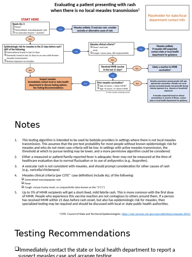 Measles Diagnosis and Testing Guidelines | PDF | Measles | Animal Virology
