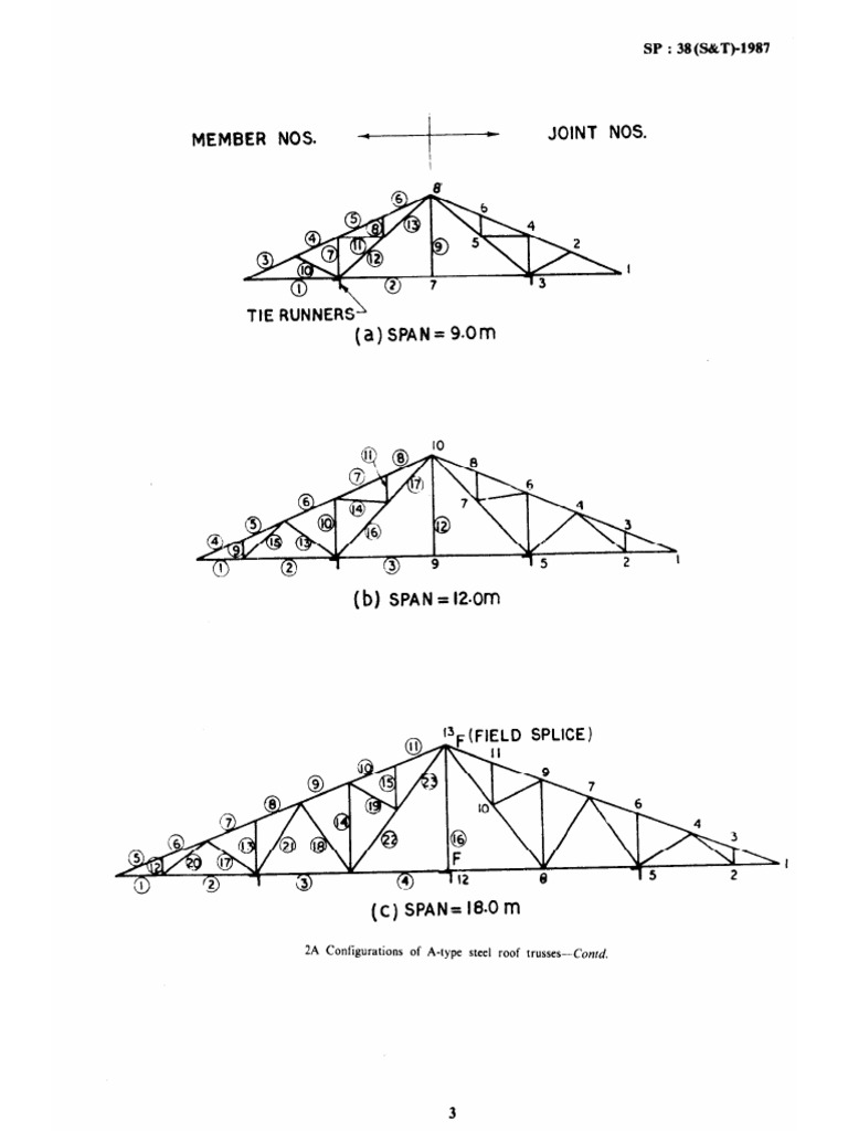 Truss Pdf