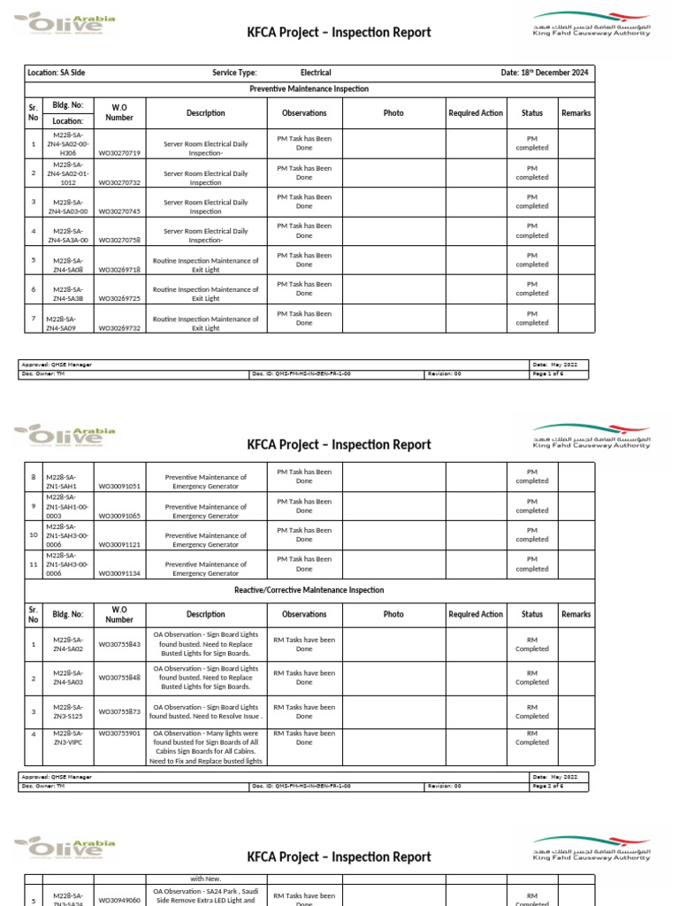KFCA Electrical Inspection Report 2024 | PDF