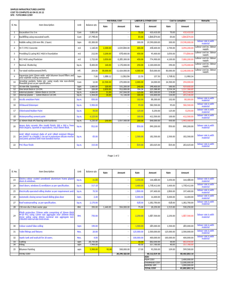 Tuticorin Site Cost Analysis Report | PDF | Window | Building Engineering