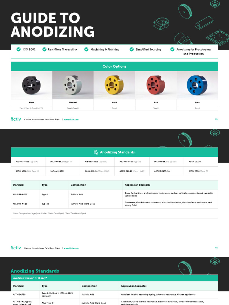 AnodizingGuide_Feb202024 | PDF | Materials | Metals