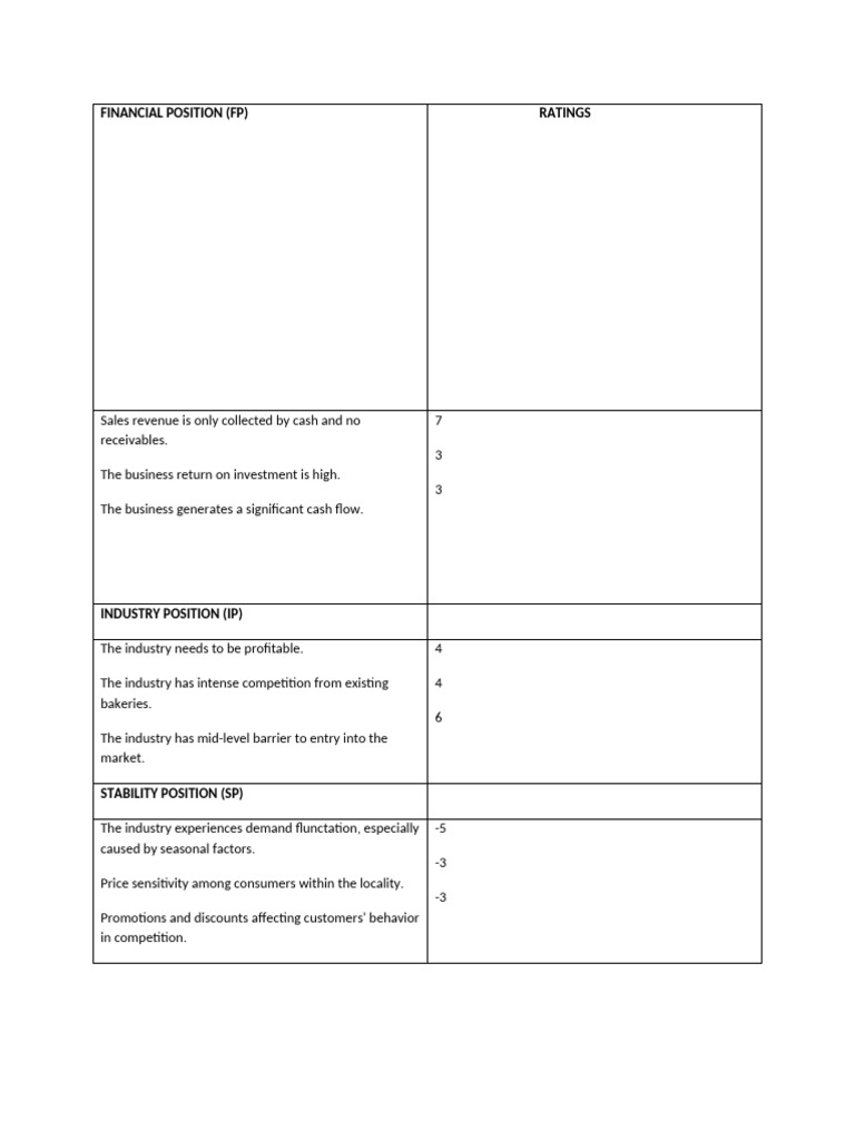 SPACE MATRIX Example | PDF