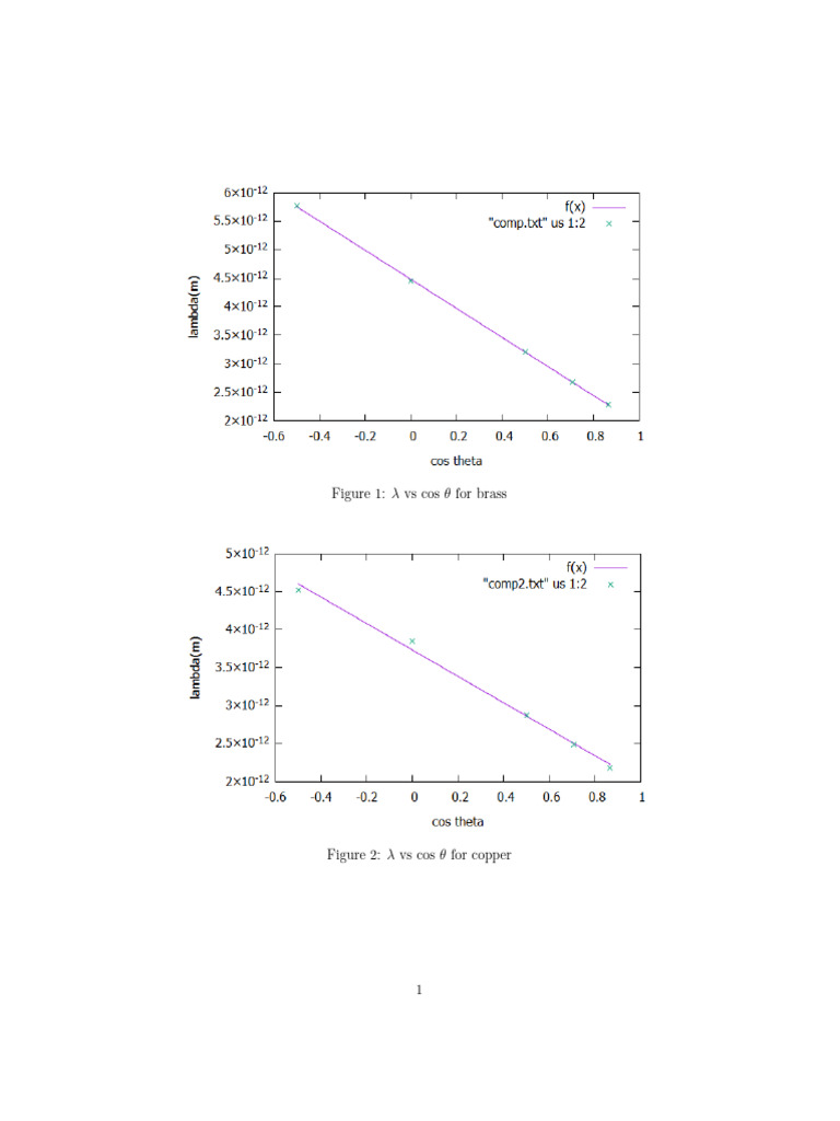 Metal Scattering Data Analysis | PDF
