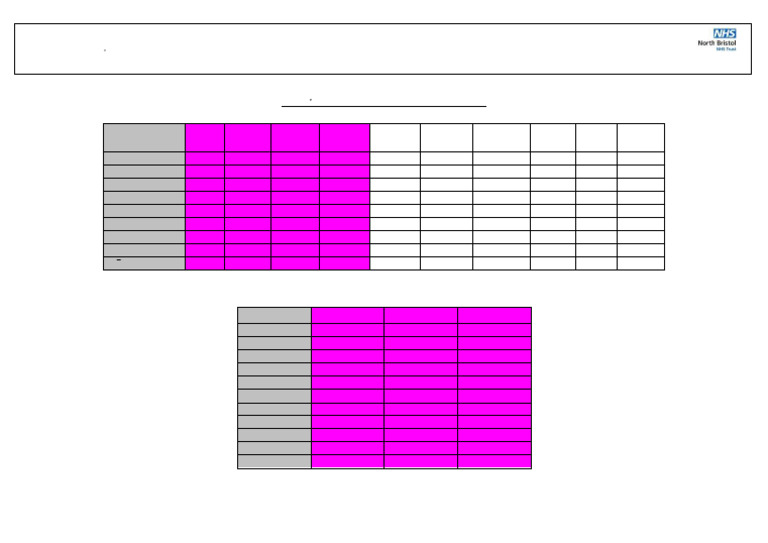 Childrens FBC Reference Ranges | PDF | Clinical Medicine | Cells
