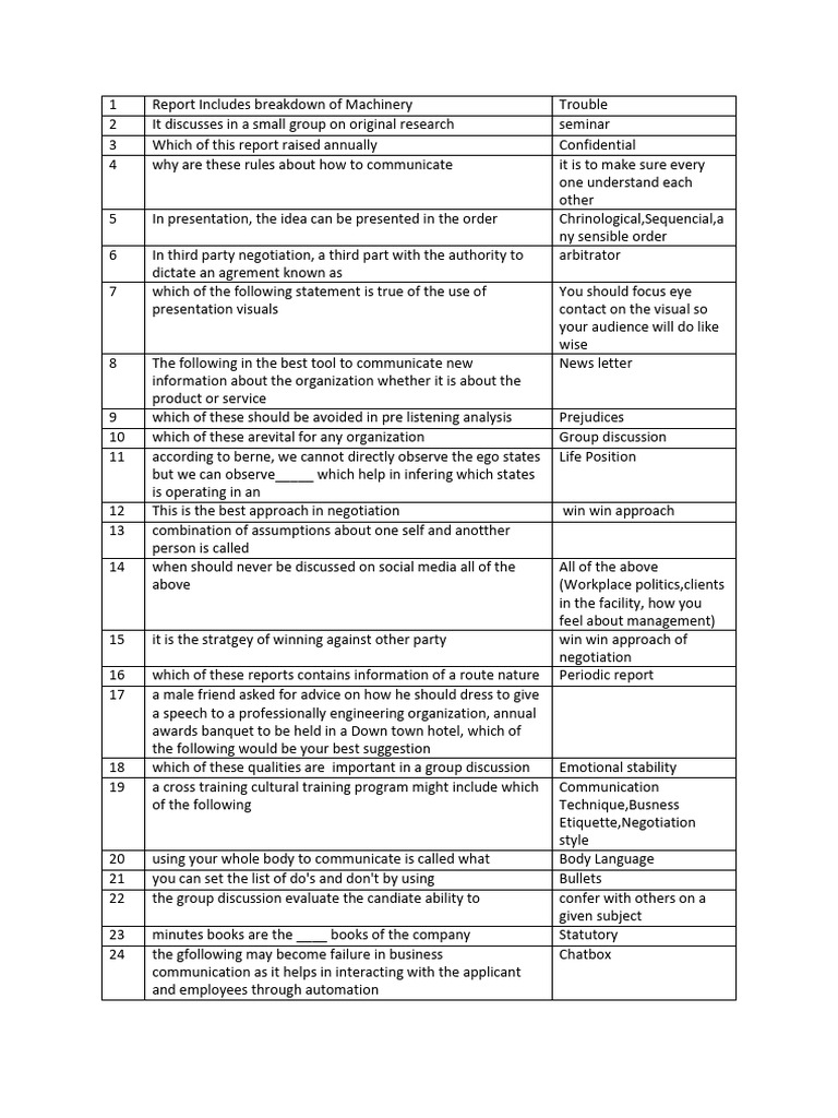 Effective Communication Strategies Report | PDF | Communication ...