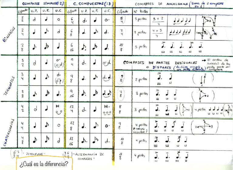 Compases | PDF