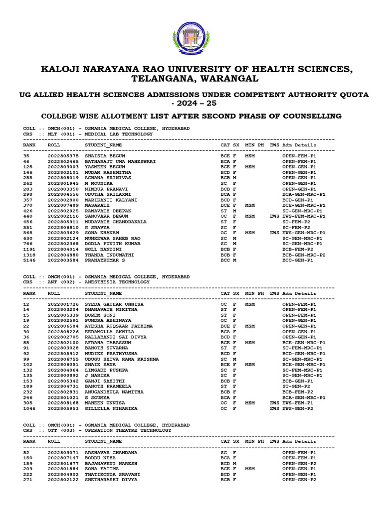 20241209114038UG AHS College_Wise_P2 (1) (1) | PDF