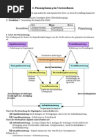 6 Finanzplanung