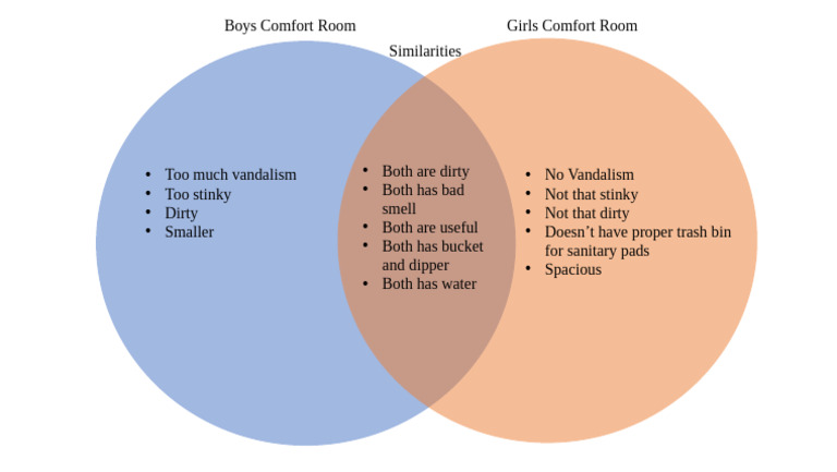 School Restroom Conditions | PDF